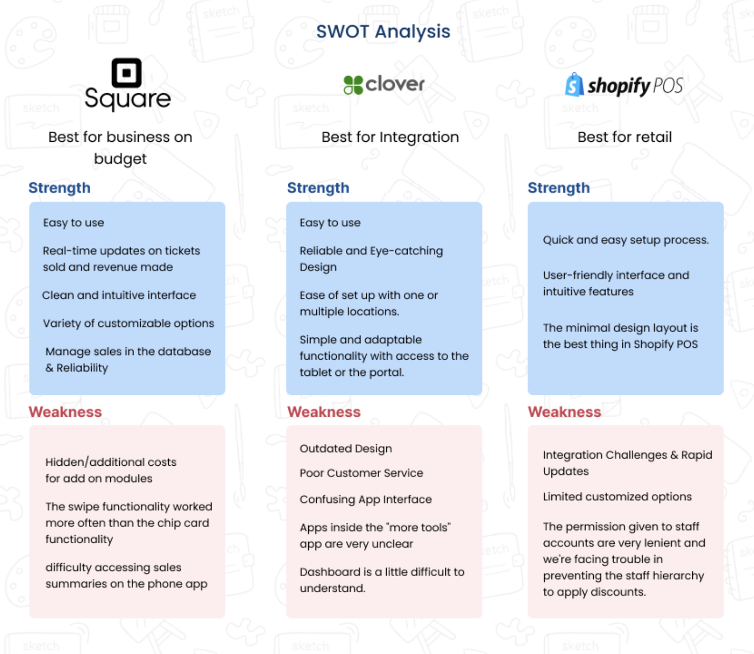 Strengths and weaknesses